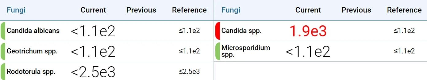 blog stool test 1 fungi shrink